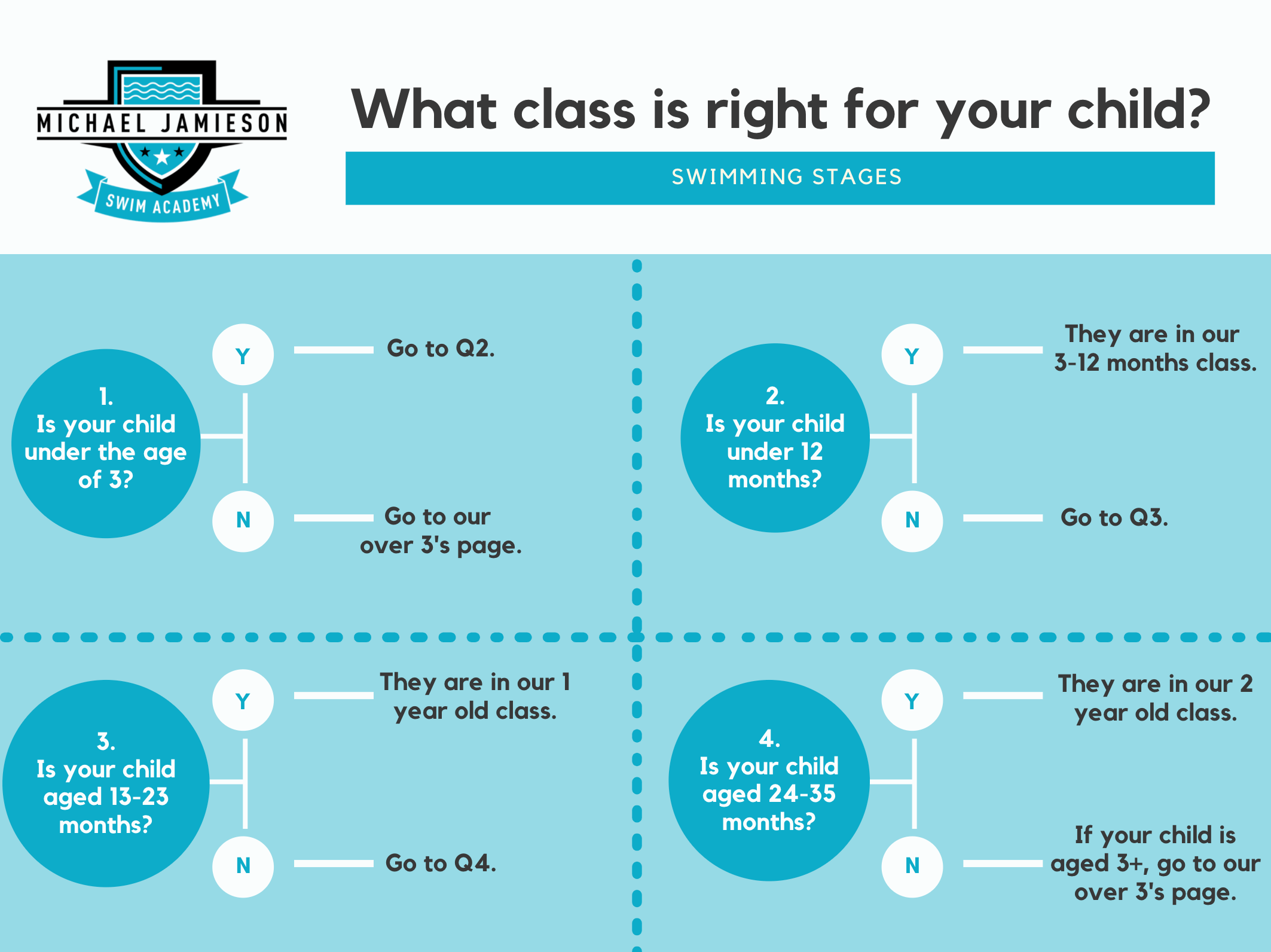 Screenshot-2022-02-10-at-15.43.57 what class is right for your child?